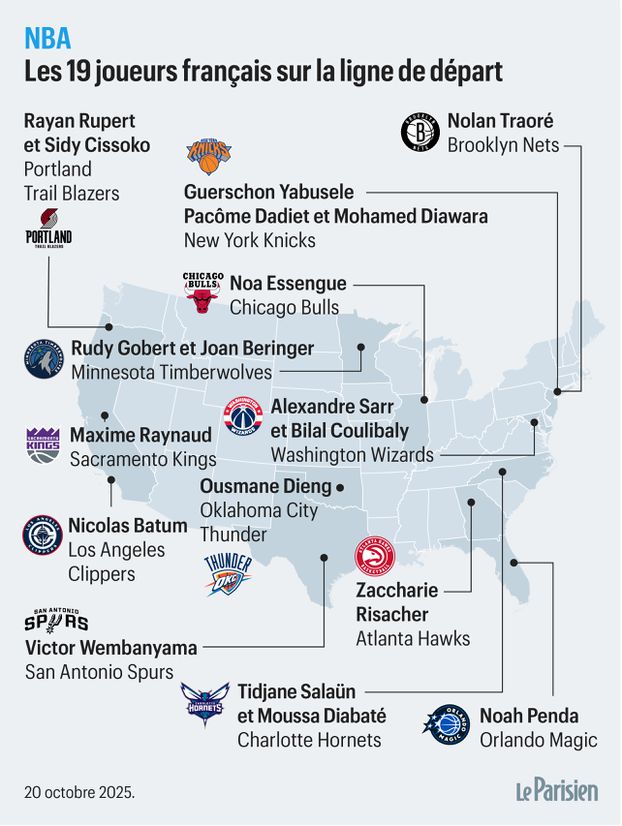 Les Bleus prêts à dominer en NBA