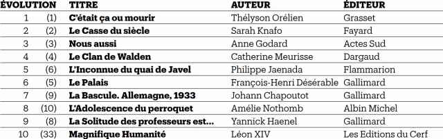 L'air du temps